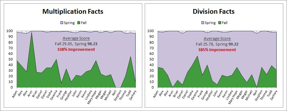 4th Grade - Enrichment Students